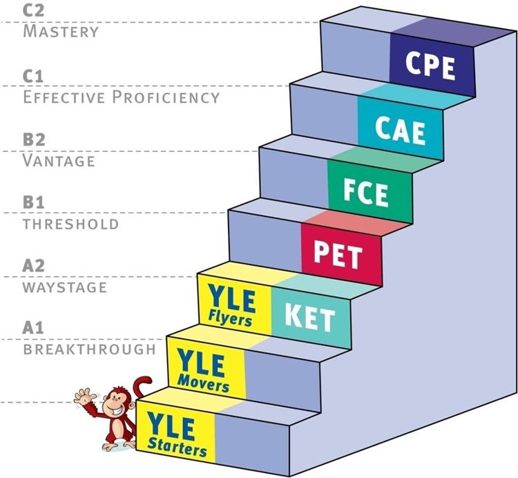 escala escala